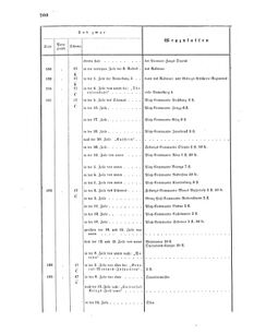 Verordnungsblatt für das Kaiserlich-Königliche Heer 18660612 Seite: 48