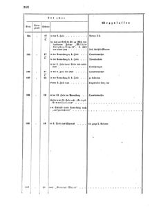 Verordnungsblatt für das Kaiserlich-Königliche Heer 18660612 Seite: 50