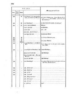 Verordnungsblatt für das Kaiserlich-Königliche Heer 18660612 Seite: 52