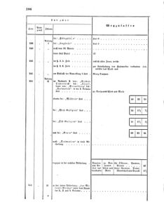 Verordnungsblatt für das Kaiserlich-Königliche Heer 18660612 Seite: 54