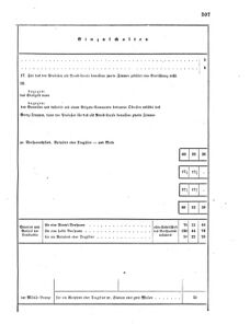 Verordnungsblatt für das Kaiserlich-Königliche Heer 18660612 Seite: 55