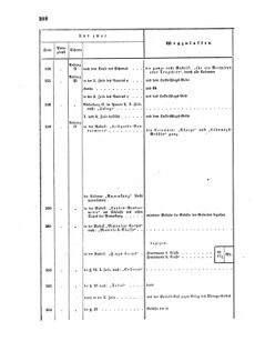 Verordnungsblatt für das Kaiserlich-Königliche Heer 18660612 Seite: 56