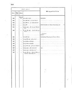 Verordnungsblatt für das Kaiserlich-Königliche Heer 18660612 Seite: 58