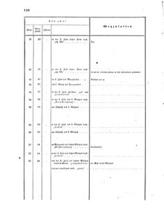 Verordnungsblatt für das Kaiserlich-Königliche Heer 18660612 Seite: 6