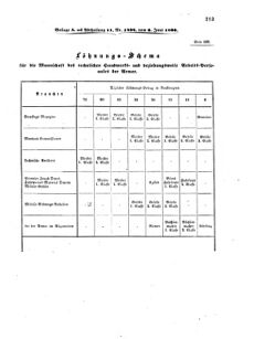 Verordnungsblatt für das Kaiserlich-Königliche Heer 18660612 Seite: 61