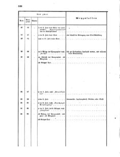 Verordnungsblatt für das Kaiserlich-Königliche Heer 18660612 Seite: 8