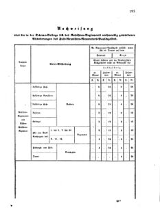 Verordnungsblatt für das Kaiserlich-Königliche Heer 18661005 Seite: 3