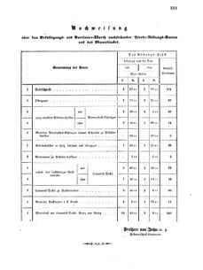 Verordnungsblatt für das Kaiserlich-Königliche Heer 18661123 Seite: 3