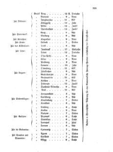 Verordnungsblatt für das Kaiserlich-Königliche Heer 18661130 Seite: 3