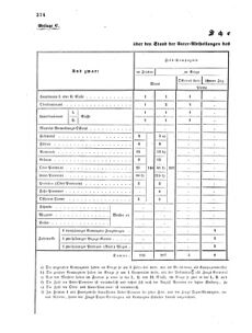 Verordnungsblatt für das Kaiserlich-Königliche Heer 18661228 Seite: 10