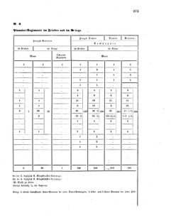 Verordnungsblatt für das Kaiserlich-Königliche Heer 18661228 Seite: 11