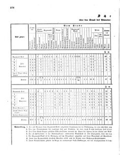 Verordnungsblatt für das Kaiserlich-Königliche Heer 18661228 Seite: 12