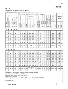 Verordnungsblatt für das Kaiserlich-Königliche Heer 18661228 Seite: 13