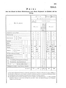 Verordnungsblatt für das Kaiserlich-Königliche Heer 18661228 Seite: 7