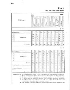 Verordnungsblatt für das Kaiserlich-Königliche Heer 18661228 Seite: 8