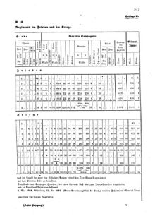 Verordnungsblatt für das Kaiserlich-Königliche Heer 18661228 Seite: 9