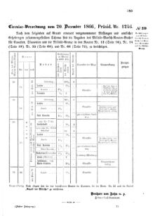 Verordnungsblatt für das Kaiserlich-Königliche Heer 18661229 Seite: 5