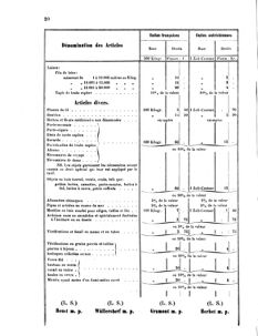 Verordnungsblatt für das Kaiserlich-Königliche Heer 18670129 Seite: 12