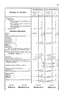 Verordnungsblatt für das Kaiserlich-Königliche Heer 18670129 Seite: 13