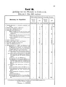 Verordnungsblatt für das Kaiserlich-Königliche Heer 18670129 Seite: 15