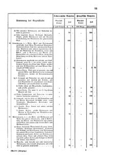 Verordnungsblatt für das Kaiserlich-Königliche Heer 18670129 Seite: 17