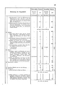 Verordnungsblatt für das Kaiserlich-Königliche Heer 18670129 Seite: 21