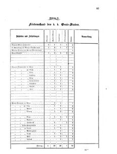 Verordnungsblatt für das Kaiserlich-Königliche Heer 18670206 Seite: 11