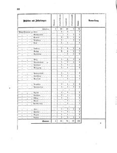 Verordnungsblatt für das Kaiserlich-Königliche Heer 18670206 Seite: 12