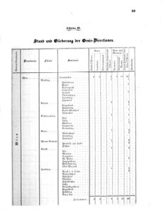 Verordnungsblatt für das Kaiserlich-Königliche Heer 18670206 Seite: 13