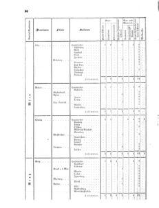 Verordnungsblatt für das Kaiserlich-Königliche Heer 18670206 Seite: 14