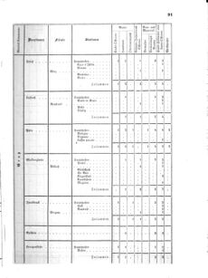 Verordnungsblatt für das Kaiserlich-Königliche Heer 18670206 Seite: 15