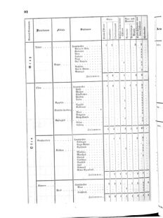 Verordnungsblatt für das Kaiserlich-Königliche Heer 18670206 Seite: 16