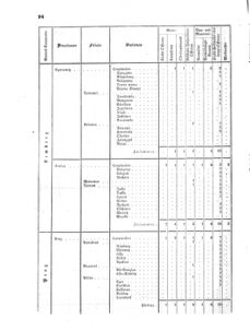 Verordnungsblatt für das Kaiserlich-Königliche Heer 18670206 Seite: 18