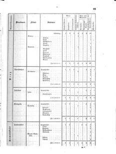 Verordnungsblatt für das Kaiserlich-Königliche Heer 18670206 Seite: 19