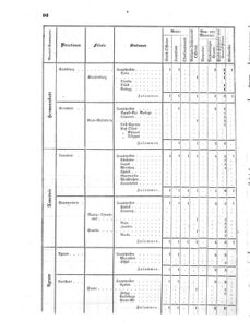 Verordnungsblatt für das Kaiserlich-Königliche Heer 18670206 Seite: 20