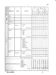 Verordnungsblatt für das Kaiserlich-Königliche Heer 18670206 Seite: 21