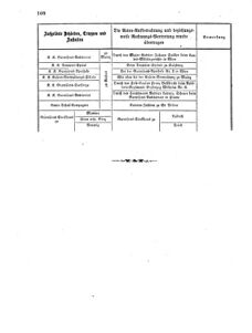 Verordnungsblatt für das Kaiserlich-Königliche Heer 18670214 Seite: 10