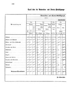 Verordnungsblatt für das Kaiserlich-Königliche Heer 18670214 Seite: 2