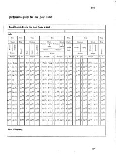 Verordnungsblatt für das Kaiserlich-Königliche Heer 18670214 Seite: 3