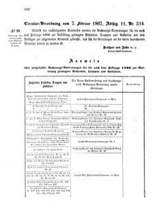 Verordnungsblatt für das Kaiserlich-Königliche Heer 18670214 Seite: 4