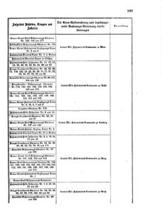 Verordnungsblatt für das Kaiserlich-Königliche Heer 18670214 Seite: 5