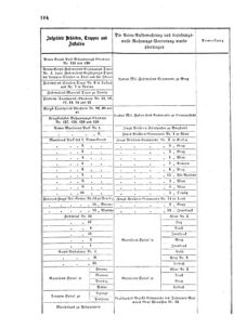 Verordnungsblatt für das Kaiserlich-Königliche Heer 18670214 Seite: 6