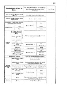 Verordnungsblatt für das Kaiserlich-Königliche Heer 18670214 Seite: 7