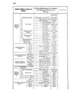 Verordnungsblatt für das Kaiserlich-Königliche Heer 18670214 Seite: 8