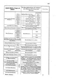 Verordnungsblatt für das Kaiserlich-Königliche Heer 18670214 Seite: 9