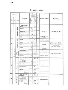 Verordnungsblatt für das Kaiserlich-Königliche Heer 18670223 Seite: 6