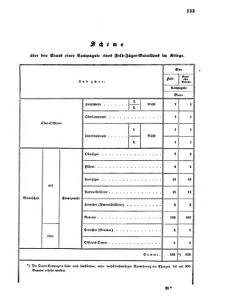 Verordnungsblatt für das Kaiserlich-Königliche Heer 18670228 Seite: 11