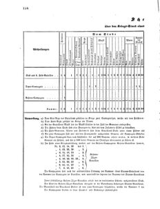 Verordnungsblatt für das Kaiserlich-Königliche Heer 18670228 Seite: 12