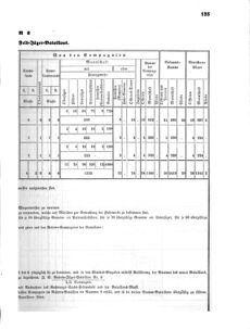 Verordnungsblatt für das Kaiserlich-Königliche Heer 18670228 Seite: 13