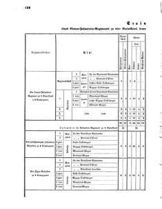 Verordnungsblatt für das Kaiserlich-Königliche Heer 18670228 Seite: 14